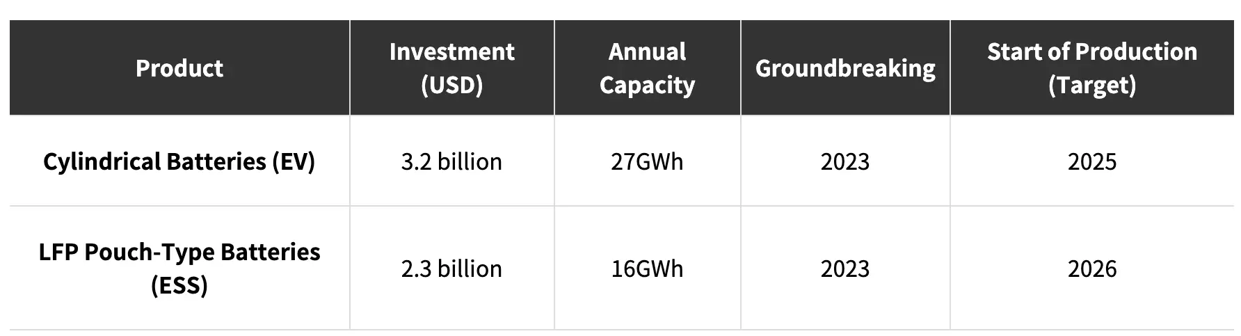 LG Energy Solution