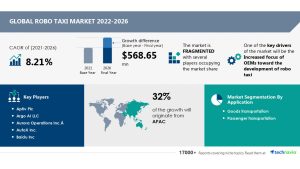 Technavio Global Robo Taxi Market